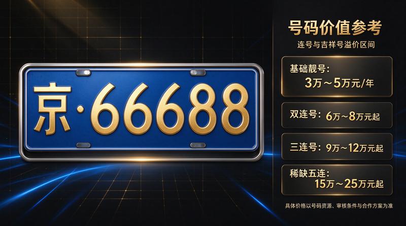 京牌交易洽谈