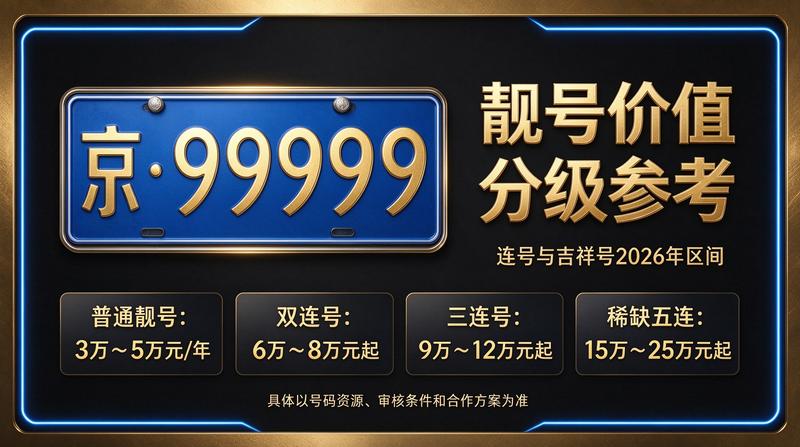 2026年北京指标租赁业务展示